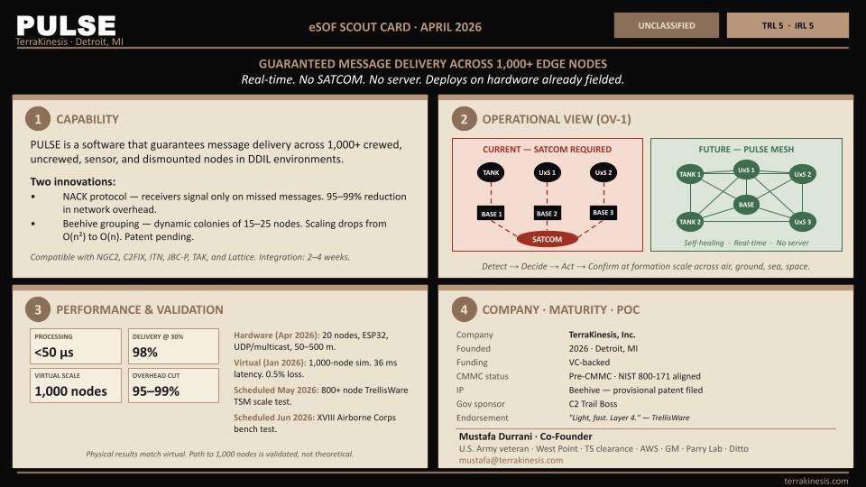 PULSE eSOF Scout Card — April 2026 quad chart showing capability, operational view, performance metrics, and company details